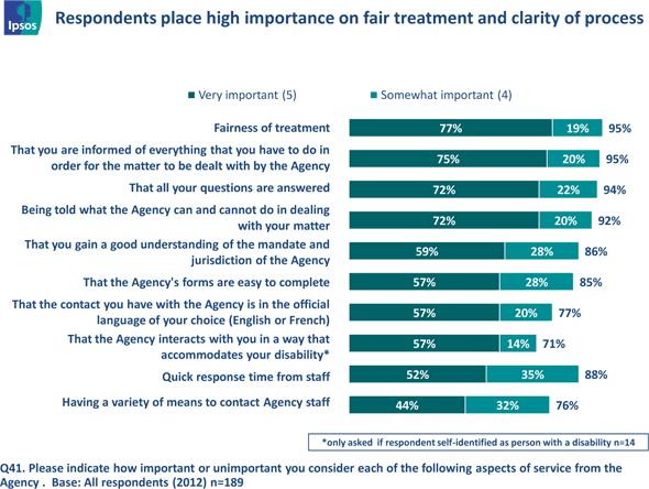 Fig. 14 - Satisfaction with Aspects of Experience, text version available via the link below