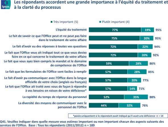 14-Satisfaction à l'égard des aspects à l'expérience,version texte disponible via le lien ci-dessous