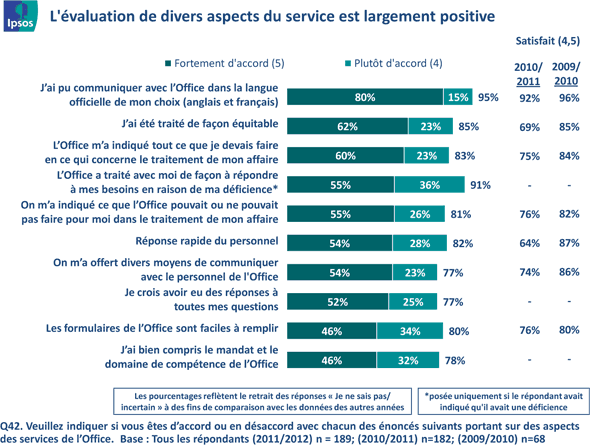 Fig 15 - Satisfaction à l'égard des services, version texte disponible via le lien ci-dessous