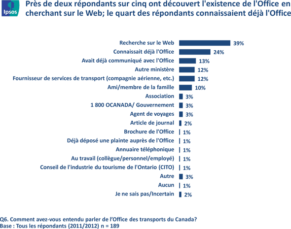 Fig 24 - Source de connaissance de l'Office, version texte disponible via le lien ci-dessous