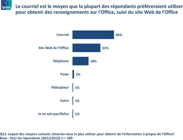 Fig 26 - Préférence de sources d'information, version texte disponible via le lien ci-dessous