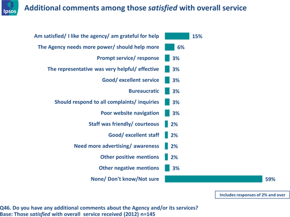 Fig. 27 - Additional Comments - Satisfied, text version available via the link below