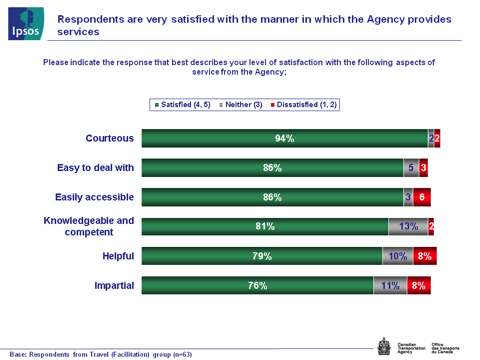 Fig. 6 - Satisfaction with Agency Services, text version available via the link below. 