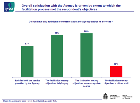 Fig. 15 - Satisfaction/Objectives Met, text version available via the link below.