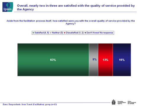 Fig. 14 - Overall Satisfaction with Service, text version available via the link below.