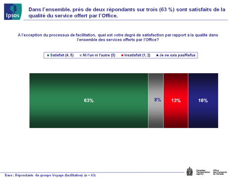 Fig 14 - Satisfaction à l'égard de l'Office, version texte disponible via le lien ci-dessous.