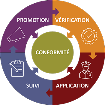 Politique de conformité et d’application de la loi | Office des ...